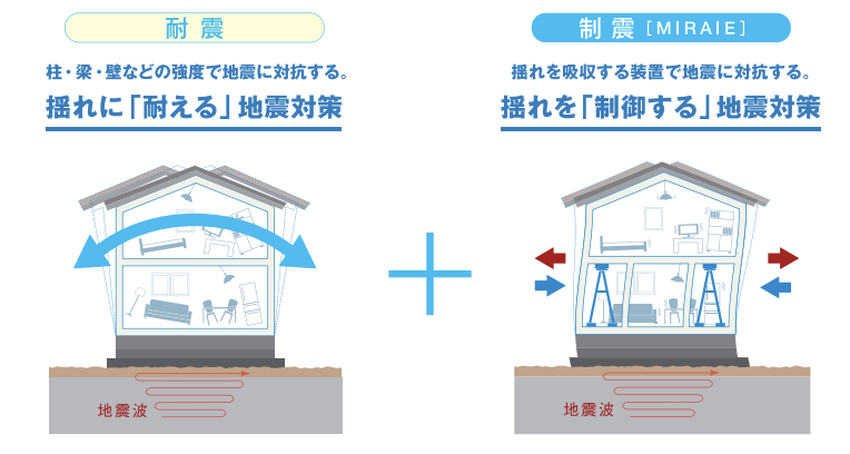 ミライエ揺れの比較イメージイラスト