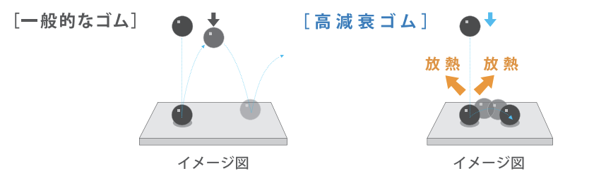 ミライエのメカニズムイメージイラスト